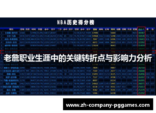 老詹职业生涯中的关键转折点与影响力分析