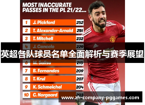 英超各队球员名单全面解析与赛季展望