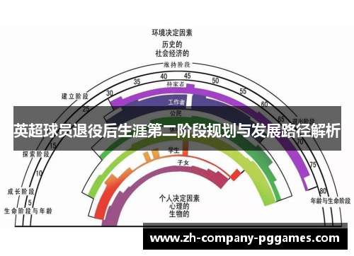 英超球员退役后生涯第二阶段规划与发展路径解析