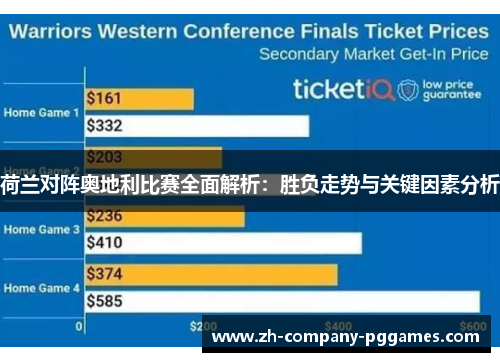 荷兰对阵奥地利比赛全面解析：胜负走势与关键因素分析