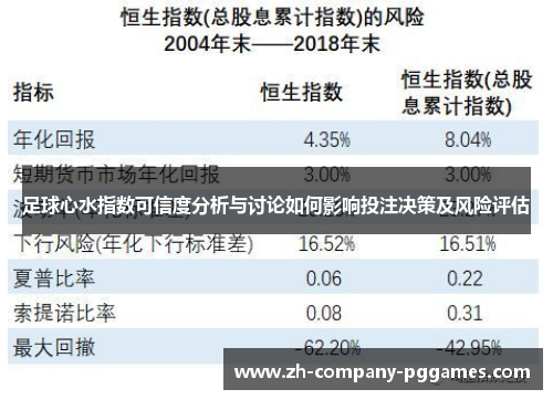 足球心水指数可信度分析与讨论如何影响投注决策及风险评估 足球心水指数可信度分析与讨论如何影响投注决策及风险评估