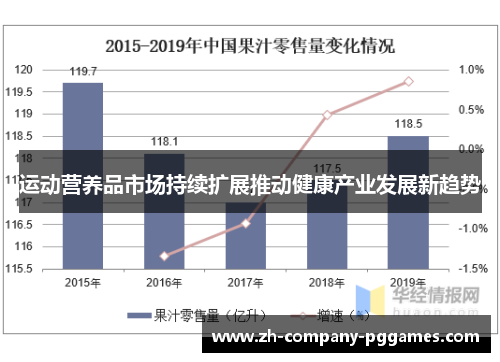 运动营养品市场持续扩展推动健康产业发展新趋势 运动营养品市场持续扩展推动健康产业发展新趋势