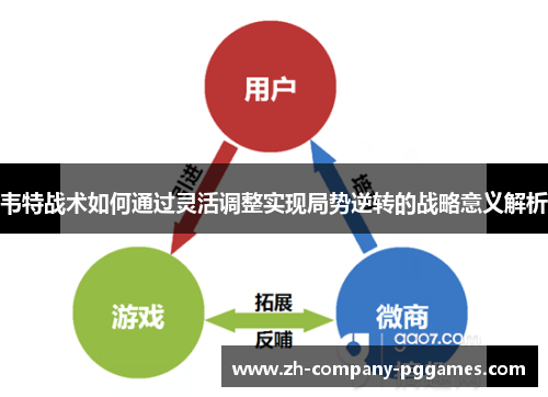 韦特战术如何通过灵活调整实现局势逆转的战略意义解析