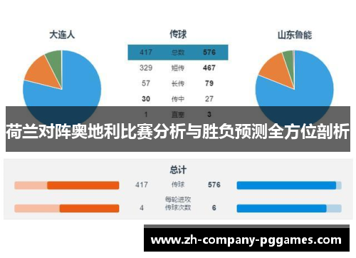 荷兰对阵奥地利比赛分析与胜负预测全方位剖析