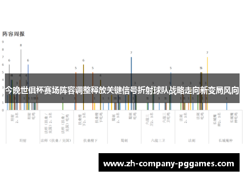 今晚世俱杯赛场阵容调整释放关键信号折射球队战略走向新变局风向 今晚世俱杯赛场阵容调整释放关键信号折射球队战略走向新变局风向
