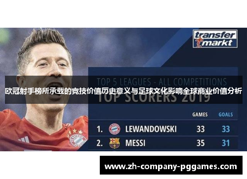 欧冠射手榜所承载的竞技价值历史意义与足球文化影响全球商业价值分析