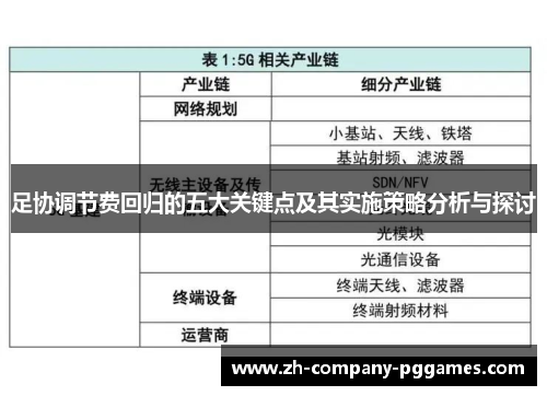 足协调节费回归的五大关键点及其实施策略分析与探讨 足协调节费回归的五大关键点及其实施策略分析与探讨