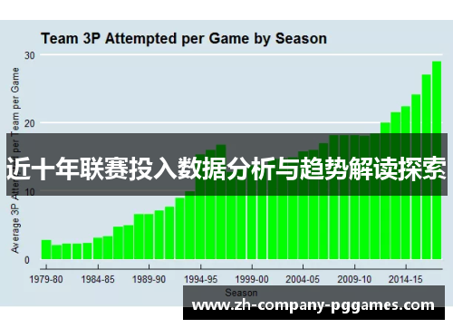近十年联赛投入数据分析与趋势解读探索