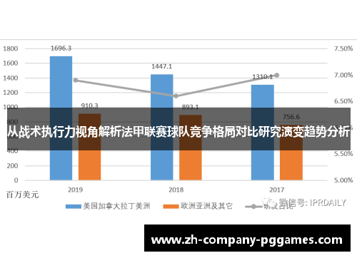 从战术执行力视角解析法甲联赛球队竞争格局对比研究演变趋势分析 从战术执行力视角解析法甲联赛球队竞争格局对比研究演变趋势分析