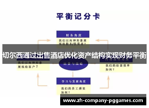 切尔西通过出售酒店优化资产结构实现财务平衡