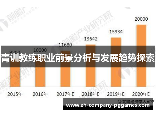 青训教练职业前景分析与发展趋势探索 青训教练职业前景分析与发展趋势探索